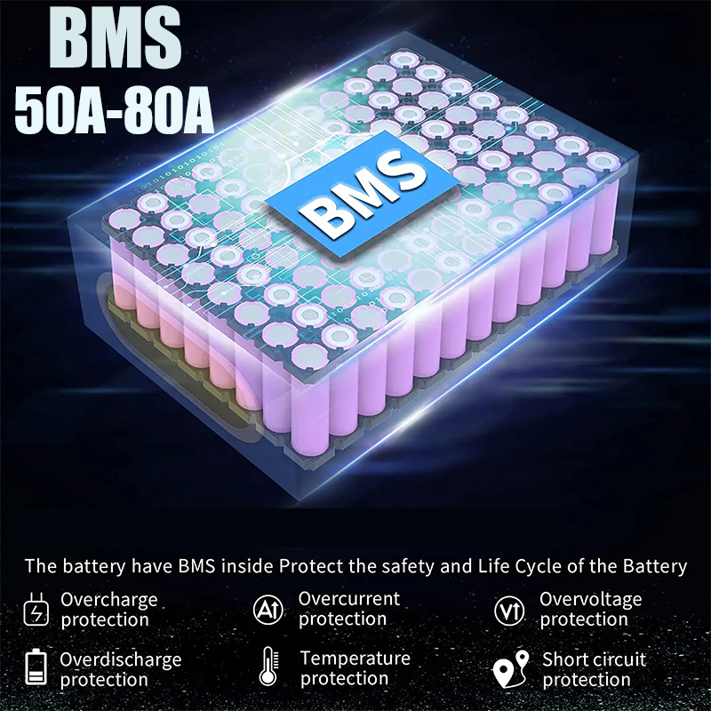 Baterai Sepeda Listrik 72V 20a - Electric Bicycle Battery 72V 30Ah ulasan dan harga